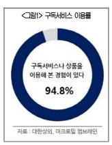 대한상의 제공