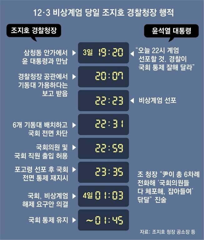 동아일보 3면 그래픽