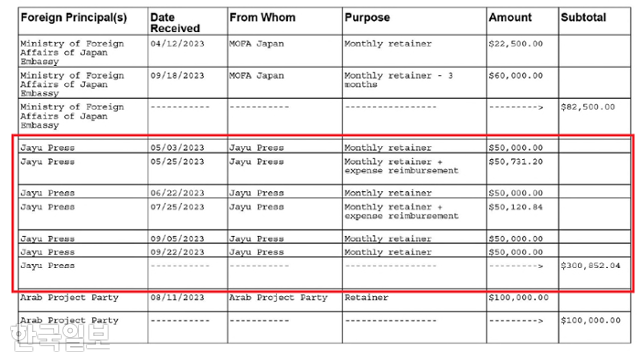 자유일보가 미국 법무부에 제출한 서류