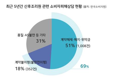 ⓒ시사저널 양선영
