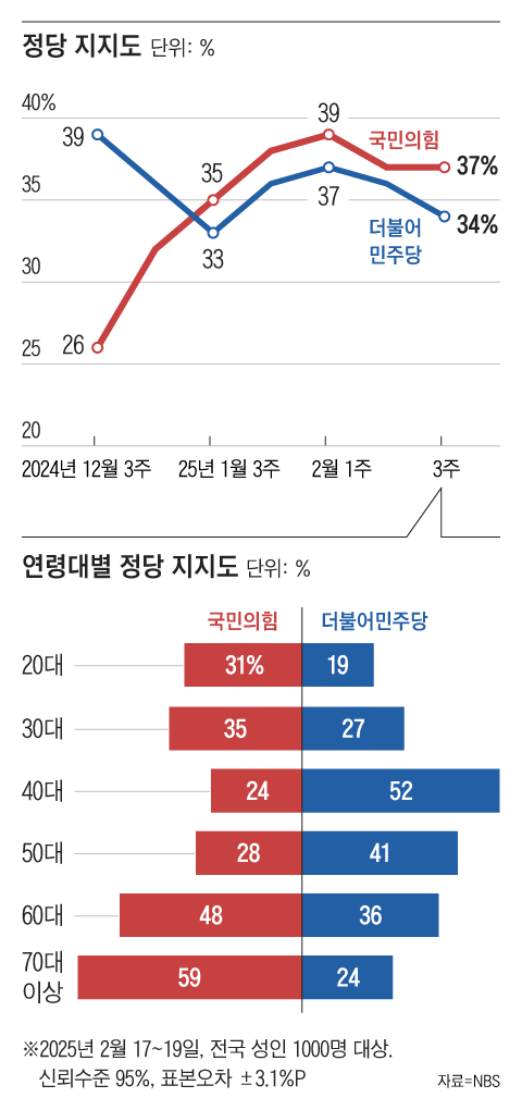 그래픽=조선디자인랩 권혜인