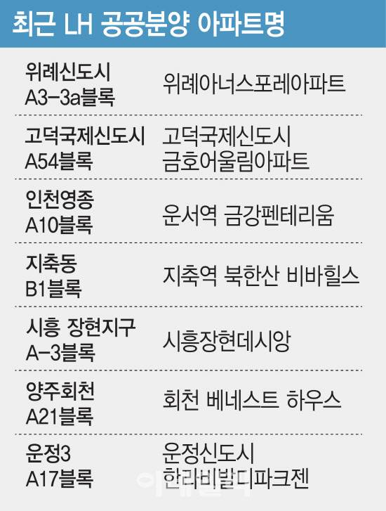 (그래픽=김일환 기자)