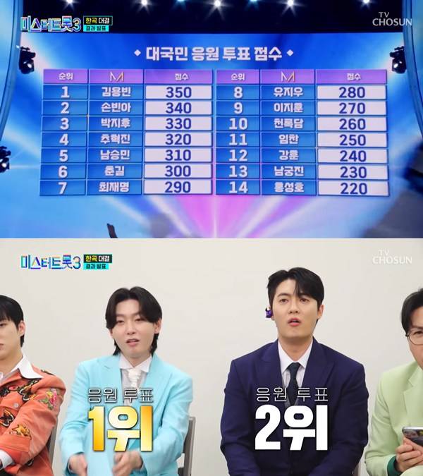 사진 출처= '미스터트롯3' 방송 화면.