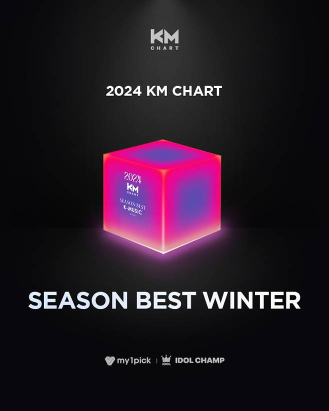 영탁·임영웅·이찬원… ‘시즌베스트 윈터’ 주인공은? (사진: KM차트)