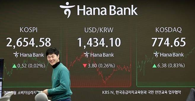 21일 오후 서울 중구 하나은행 딜링룸 전광판에 코스피·코스닥지수, 원·달러 환율 종가 등이 표시돼 있다. ⓒ뉴시스