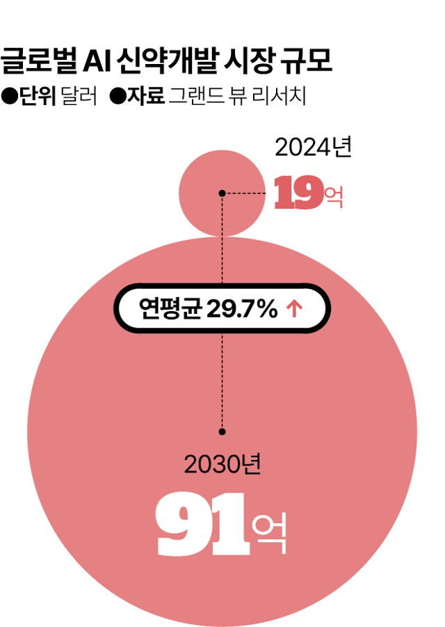 그래픽=김대훈 기자
