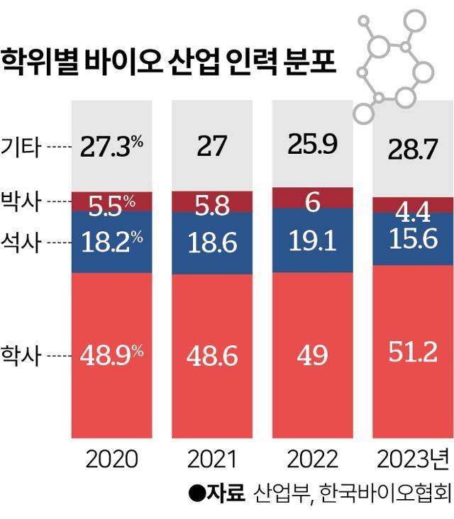 그래픽=이지원 기자