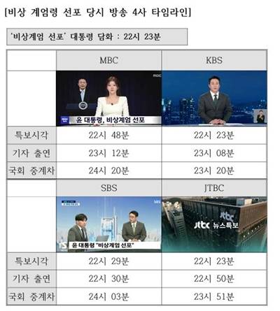 ▲전국언론노동조합 MBC본부 민주방송실천위원회가 지난 19일 발행한 민실위 보고서 갈무리.