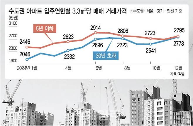 (그래픽=김정훈 기자)