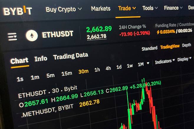 가상화폐 거래소 바이비트(Bybit) 웹사이트에 이더리움 가격이 표시되고 있다. /AP 연합뉴스