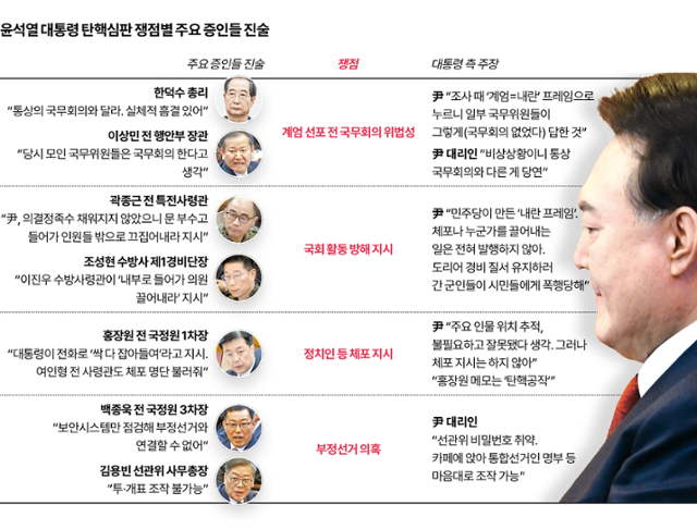 그래픽=김대훈 기자