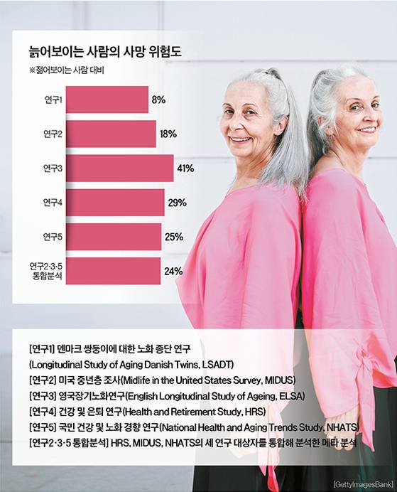 그래픽=정수경 기자 jung.suekyoung@joins.com