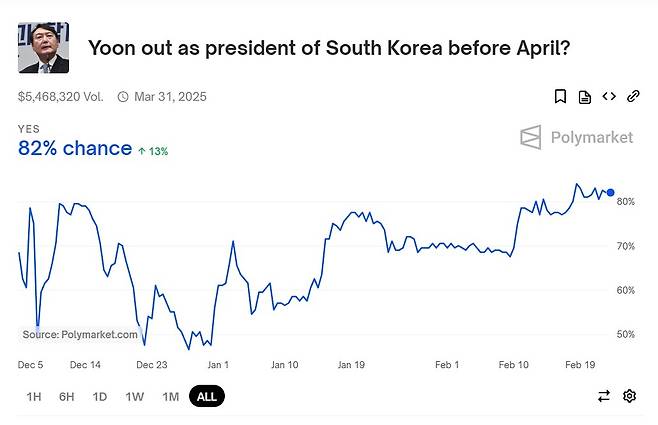 [폴리마켓 홈페이지 캡처]