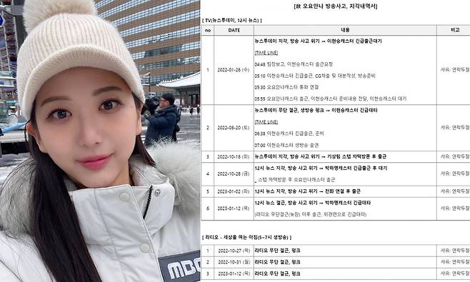 故오요안나의 근태보고서가 유출돼 온라인상에서 갑론을박이 이어지고 있다. [온라인 커뮤니티 ‘디시인사이드’ 캡처]