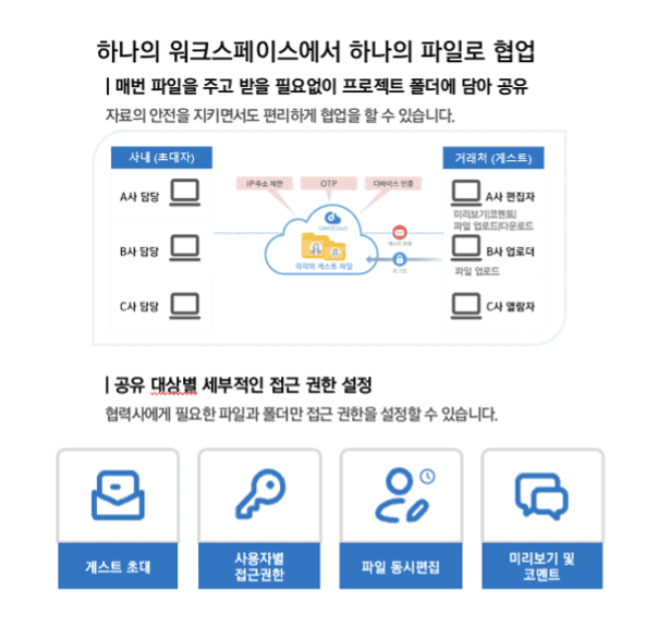 다이렉트클라우드의 강화된 협업 기능