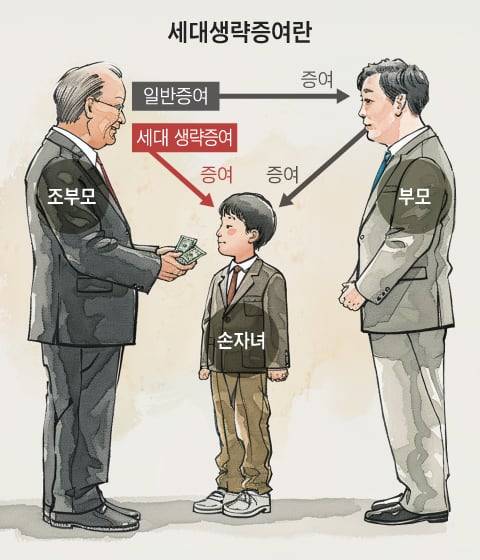 그래픽=백형선·Midjourney