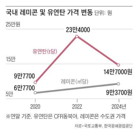 그래픽=이철원
