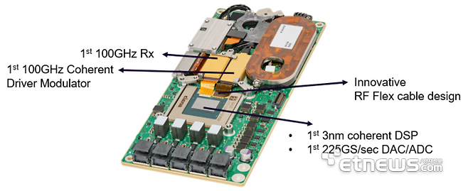 시에나의 WaveLogic 6 Extreme(WL6e) 모뎀.