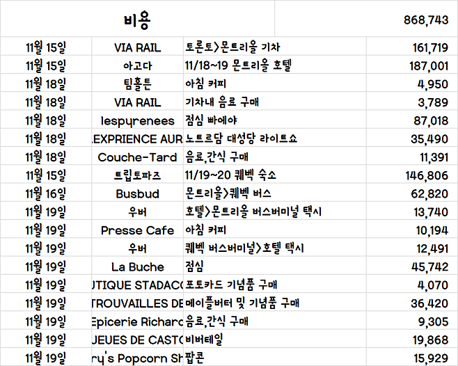 image.png [여행기]44일간 미국여행 22~23 / 몬트리올,퀘벡