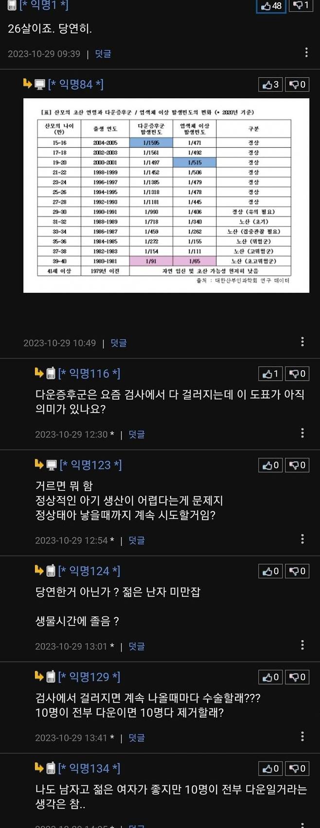 222.jpeg 결혼상대 26살 여자 vs 34살 여자.jpg