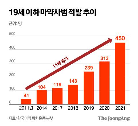 김영희 디자이너