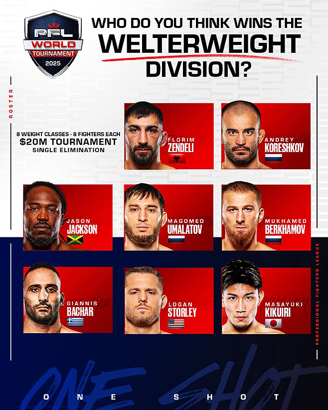 2025 PFL 월드 토너먼트 웰터급 로스터. 일본인 기쿠이리 마사유키가 우승상금 50만 달러가 걸린 준준결승에 참가한다. 사진=MMAX Investment Partners, Inc.