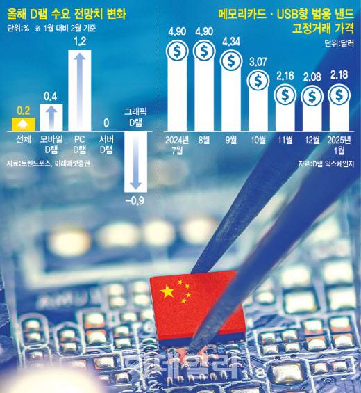 (그래픽=이미나 기자)