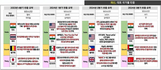 2024년 글로벌 한류 트렌드 분석 보고서