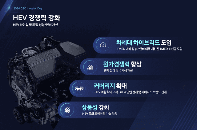 현대자동차가 공개한 차세대 하이브리드 전략