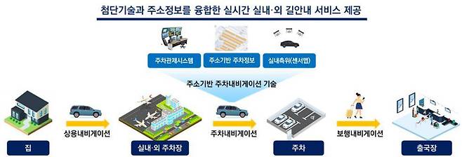 자료:행정안전부
