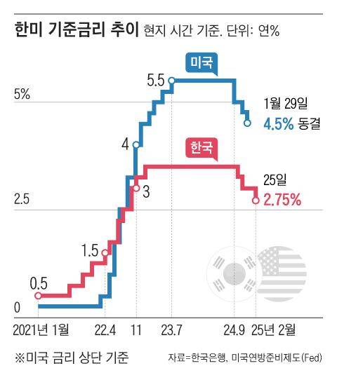 그래픽=조선디자인랩 이연주