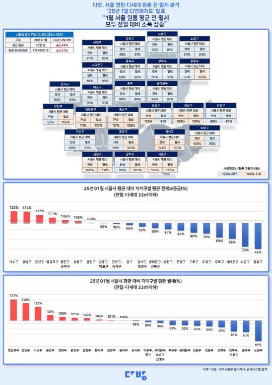 다방여지도 그래프. [다방 제공]
