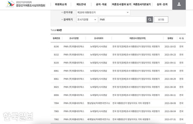 20대 대선 기간 PNR이 수행한 공표용 여론조사 결과 게시 목록 일부. 중앙선거여론조사심의위 홈페이지 캡처