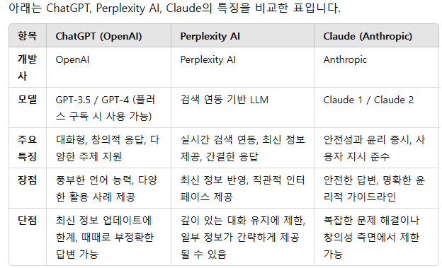 챗GPT가 응답한 챗GPT와 퍼블렉시티, 클로드의 차이.