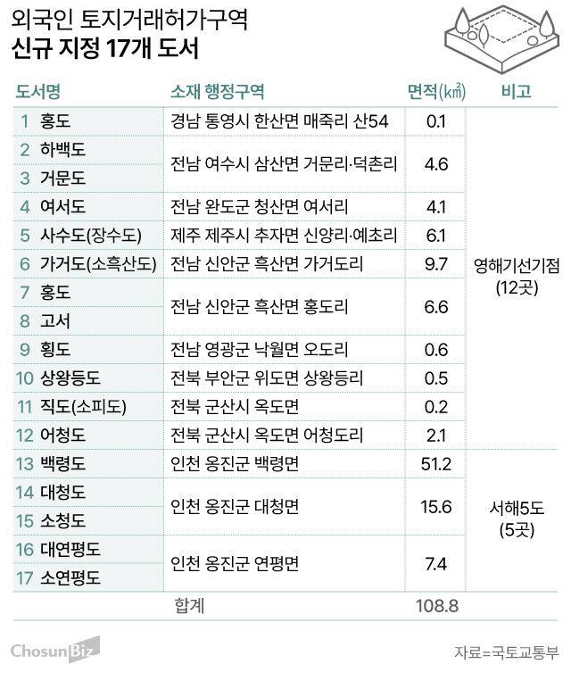그래픽=손민균