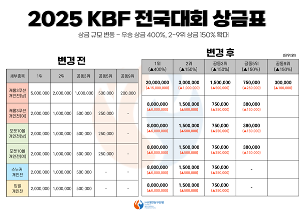 사진=대한당구연맹 제공