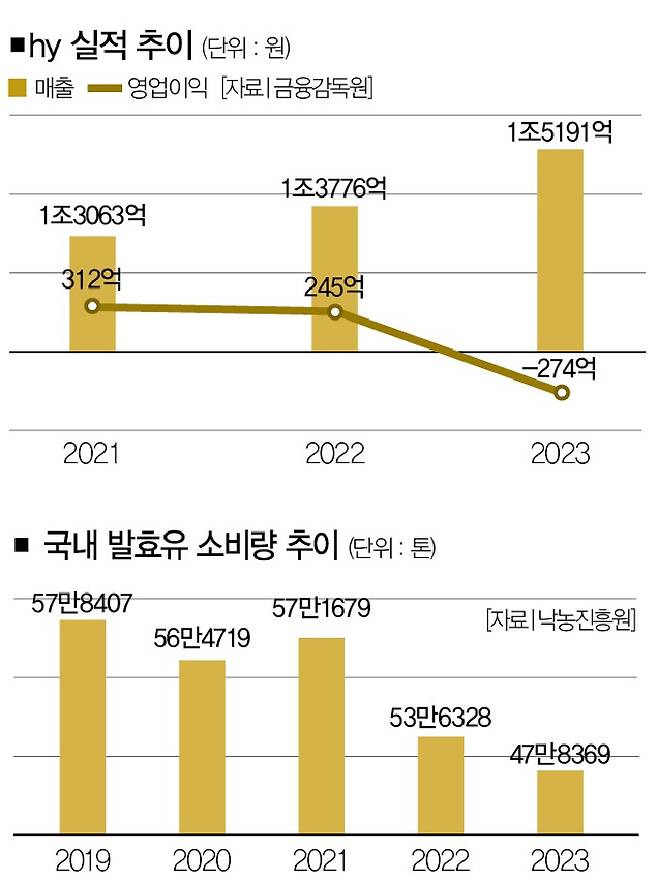 [사진｜뉴시스]