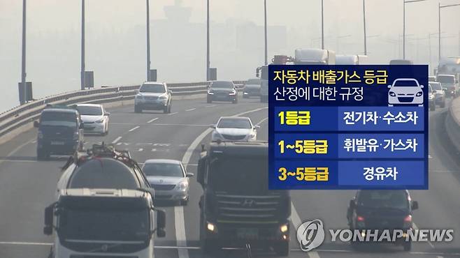 자동차 배출가스 등급 (CG) [연합뉴스TV 제공]