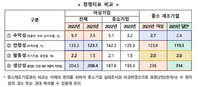 [중소벤처기업부 제공, 재판매 및 DB 금지]