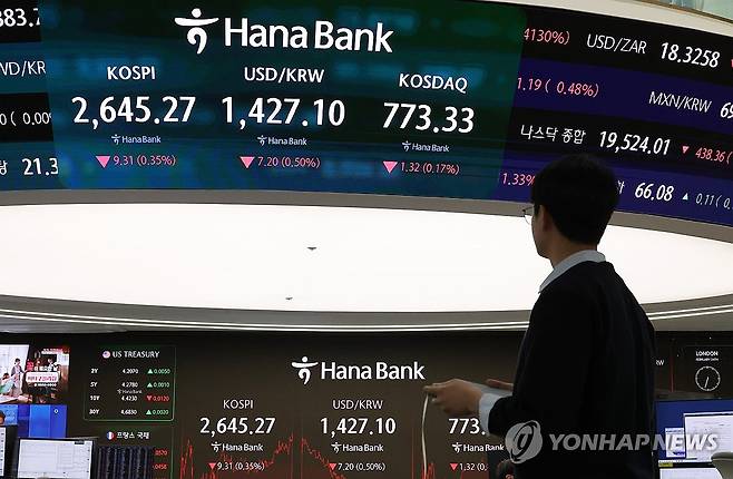 코스피 낙폭 줄여 2,640대 하락 마감 (서울=연합뉴스) 이진욱 기자 = 24일 서울 중구 하나은행 본점 딜링룸에서 딜러들이 업무를 보고 있다. 이날 코스피는 전장보다 9.31포인트(0.35%) 내린 2,645.27에 장을 마쳤다. 2025.2.24 cityboy@yna.co.kr