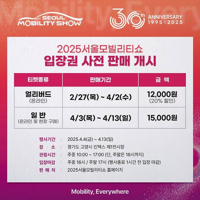 서울모빌리티쇼가 27일부터 입장권 사전 판매를 시작한다. 입장권 사전 구매자에게는 20% 할인된 금액을 제공한다. 사진=서울모빌리티 조직위