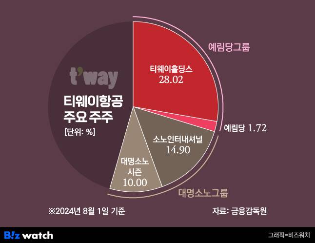 그래픽=비즈워치