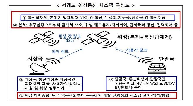 (과기정통부 제공) /뉴스1