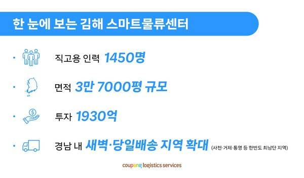 한 눈에 보는 김해 스마트물류센터 /그래픽 -쿠팡