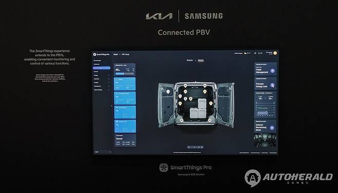 '2025 기아 EV 데이' 행사장에 전시된 기아 PBV-삼성전자 스마트싱스 프로(SmartThingsPro) 기술 협업 관련 화면. (기아)