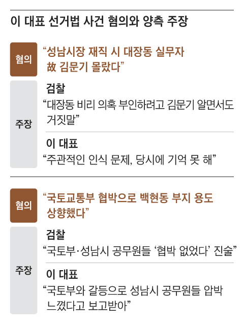 그래픽=백형선