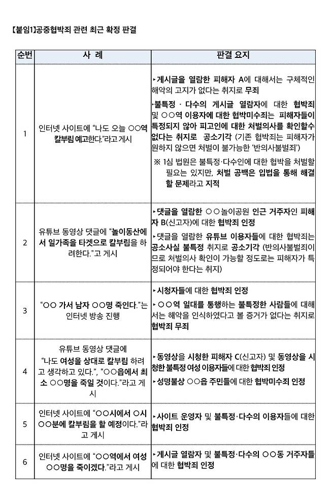 IMG_0709.jpeg 포텐에 올라간 인터넷 살인예고 처벌법(궁중협박죄) 기준
