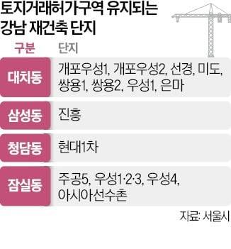 토지거래허가구역 유지되는 단지들  사진=한경DB