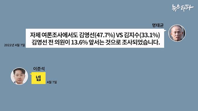 2022년 4월 7일 이준석-명태균 카카오톡 대화 내용