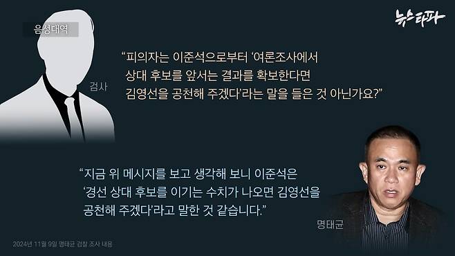 2024년 11월 9일 명태균의 검찰 진술 내용.&nbsp;